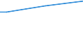 Sex: Total / Age class: From 15 to 34 years / International Standard Classification of Education (ISCED 2011): Less than primary, primary and lower secondary education (levels 0-2) / Unit of measure: Percentage of total employment / Geopolitical entity (reporting): Austria