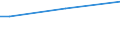 Sex: Total / Age class: From 15 to 34 years / International Standard Classification of Education (ISCED 2011): Less than primary, primary and lower secondary education (levels 0-2) / Unit of measure: Percentage of total employment / Geopolitical entity (reporting): Finland