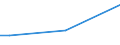 Sex: Total / Age class: From 15 to 34 years / International Standard Classification of Education (ISCED 2011): Less than primary, primary and lower secondary education (levels 0-2) / Unit of measure: Percentage of total employment / Geopolitical entity (reporting): Norway