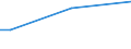 Sex: Total / Age class: From 15 to 34 years / International Standard Classification of Education (ISCED 2011): Upper secondary and post-secondary non-tertiary education (levels 3 and 4) / Unit of measure: Percentage of total employment / Geopolitical entity (reporting): Belgium