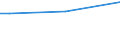 Sex: Total / Age class: From 15 to 34 years / International Standard Classification of Education (ISCED 2011): Upper secondary and post-secondary non-tertiary education (levels 3 and 4) / Unit of measure: Percentage of total employment / Geopolitical entity (reporting): Bulgaria
