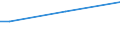 Sex: Total / Age class: From 15 to 34 years / International Standard Classification of Education (ISCED 2011): Upper secondary and post-secondary non-tertiary education (levels 3 and 4) / Unit of measure: Percentage of total employment / Geopolitical entity (reporting): Greece