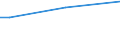 Sex: Total / Age class: From 15 to 34 years / International Standard Classification of Education (ISCED 2011): Upper secondary and post-secondary non-tertiary education (levels 3 and 4) / Unit of measure: Percentage of total employment / Geopolitical entity (reporting): Croatia