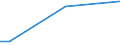 Sex: Total / Age class: From 15 to 34 years / International Standard Classification of Education (ISCED 2011): Upper secondary and post-secondary non-tertiary education (levels 3 and 4) / Unit of measure: Percentage of total employment / Geopolitical entity (reporting): Luxembourg