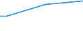 Sex: Total / Age class: From 15 to 34 years / International Standard Classification of Education (ISCED 2011): Upper secondary and post-secondary non-tertiary education (levels 3 and 4) / Unit of measure: Percentage of total employment / Geopolitical entity (reporting): Hungary