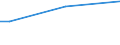 Sex: Total / Age class: From 15 to 34 years / International Standard Classification of Education (ISCED 2011): Upper secondary and post-secondary non-tertiary education (levels 3 and 4) / Unit of measure: Percentage of total employment / Geopolitical entity (reporting): Austria