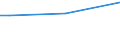 Sex: Total / Age class: From 15 to 34 years / International Standard Classification of Education (ISCED 2011): Upper secondary and post-secondary non-tertiary education (levels 3 and 4) / Unit of measure: Percentage of total employment / Geopolitical entity (reporting): Romania