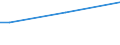 Sex: Total / Age class: From 15 to 34 years / International Standard Classification of Education (ISCED 2011): Upper secondary and post-secondary non-tertiary education (levels 3 and 4) / Unit of measure: Percentage of total employment / Geopolitical entity (reporting): Slovakia