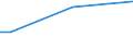 Insgesamt / 15 bis 34 Jahre / Alle Stufen der ISCED 2011 / Prozent der Beschäftigung insgesamt / Belgien