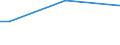 Insgesamt / 15 bis 34 Jahre / Alle Stufen der ISCED 2011 / Prozent der Beschäftigung insgesamt / Estland