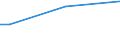 Insgesamt / 15 bis 34 Jahre / Alle Stufen der ISCED 2011 / Prozent der Beschäftigung insgesamt / Ungarn