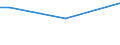 Insgesamt / 15 bis 34 Jahre / Alle Stufen der ISCED 2011 / Prozent der Beschäftigung insgesamt / Malta