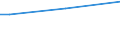 Insgesamt / 15 bis 34 Jahre / Alle Stufen der ISCED 2011 / Prozent der Beschäftigung insgesamt / Polen