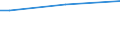 Insgesamt / 15 bis 34 Jahre / Alle Stufen der ISCED 2011 / Prozent der Beschäftigung insgesamt / Slowenien