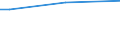 Insgesamt / 15 bis 34 Jahre / Unterhalb des Primarbereichs, Primarbereich und Sekundarbereich I (Stufen 0-2) / Prozent der Beschäftigung insgesamt / Euroraum - 19 Länder (2015-2022)