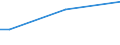 Total / From 15 to 34 years / Less than primary, primary and lower secondary education (levels 0-2) / Percentage of total employment / Belgium