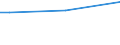 Total / From 15 to 34 years / Less than primary, primary and lower secondary education (levels 0-2) / Percentage of total employment / Bulgaria