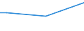 Insgesamt / 15 bis 34 Jahre / Unterhalb des Primarbereichs, Primarbereich und Sekundarbereich I (Stufen 0-2) / Prozent der Beschäftigung insgesamt / Dänemark