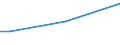 Insgesamt / 15 bis 34 Jahre / Unterhalb des Primarbereichs, Primarbereich und Sekundarbereich I (Stufen 0-2) / Prozent der Beschäftigung insgesamt / Deutschland