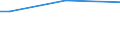 Insgesamt / 15 bis 34 Jahre / Unterhalb des Primarbereichs, Primarbereich und Sekundarbereich I (Stufen 0-2) / Prozent der Beschäftigung insgesamt / Estland