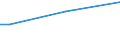 Insgesamt / 15 bis 34 Jahre / Unterhalb des Primarbereichs, Primarbereich und Sekundarbereich I (Stufen 0-2) / Prozent der Beschäftigung insgesamt / Irland