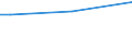 Insgesamt / 15 bis 34 Jahre / Unterhalb des Primarbereichs, Primarbereich und Sekundarbereich I (Stufen 0-2) / Prozent der Beschäftigung insgesamt / Griechenland