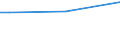 Insgesamt / 15 bis 34 Jahre / Unterhalb des Primarbereichs, Primarbereich und Sekundarbereich I (Stufen 0-2) / Prozent der Beschäftigung insgesamt / Spanien