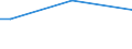 Insgesamt / 15 bis 34 Jahre / Unterhalb des Primarbereichs, Primarbereich und Sekundarbereich I (Stufen 0-2) / Prozent der Beschäftigung insgesamt / Italien