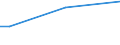 Total / From 15 to 34 years / Less than primary, primary and lower secondary education (levels 0-2) / Percentage of total employment / Latvia