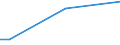 Total / From 15 to 34 years / Less than primary, primary and lower secondary education (levels 0-2) / Percentage of total employment / Luxembourg