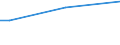 Total / From 15 to 34 years / Less than primary, primary and lower secondary education (levels 0-2) / Percentage of total employment / Hungary