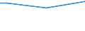 Total / From 15 to 34 years / Less than primary, primary and lower secondary education (levels 0-2) / Percentage of total employment / Malta