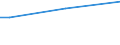 Insgesamt / 15 bis 34 Jahre / Unterhalb des Primarbereichs, Primarbereich und Sekundarbereich I (Stufen 0-2) / Prozent der Beschäftigung insgesamt / Österreich