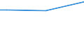 Insgesamt / 15 bis 34 Jahre / Unterhalb des Primarbereichs, Primarbereich und Sekundarbereich I (Stufen 0-2) / Prozent der Beschäftigung insgesamt / Rumänien