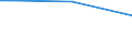 Total / From 15 to 34 years / Less than primary, primary and lower secondary education (levels 0-2) / Percentage of total employment / Slovenia