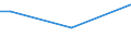 Total / From 15 to 34 years / Less than primary, primary and lower secondary education (levels 0-2) / Percentage of total employment / Slovakia