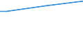 Insgesamt / 15 bis 34 Jahre / Unterhalb des Primarbereichs, Primarbereich und Sekundarbereich I (Stufen 0-2) / Prozent der Beschäftigung insgesamt / Finnland