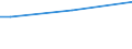 Insgesamt / 15 bis 34 Jahre / Unterhalb des Primarbereichs, Primarbereich und Sekundarbereich I (Stufen 0-2) / Prozent der Beschäftigung insgesamt / Schweden