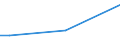 Total / From 15 to 34 years / Less than primary, primary and lower secondary education (levels 0-2) / Percentage of total employment / Norway