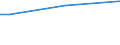 Insgesamt / 15 bis 34 Jahre / Sekundarbereich II und postsekundarer, nicht tertiärer Bereich (Stufen 3 und 4) / Prozent der Beschäftigung insgesamt / Europäische Union - 27 Länder (ab 2020)