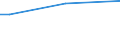 Insgesamt / 15 bis 34 Jahre / Sekundarbereich II und postsekundarer, nicht tertiärer Bereich (Stufen 3 und 4) / Prozent der Beschäftigung insgesamt / Euroraum - 19 Länder (2015-2022)