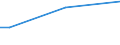 Insgesamt / 15 bis 34 Jahre / Sekundarbereich II und postsekundarer, nicht tertiärer Bereich (Stufen 3 und 4) / Prozent der Beschäftigung insgesamt / Belgien