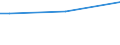 Total / From 15 to 34 years / Upper secondary and post-secondary non-tertiary education (levels 3 and 4) / Percentage of total employment / Bulgaria