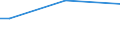 Total / From 15 to 34 years / Upper secondary and post-secondary non-tertiary education (levels 3 and 4) / Percentage of total employment / Estonia