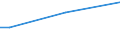 Insgesamt / 15 bis 34 Jahre / Sekundarbereich II und postsekundarer, nicht tertiärer Bereich (Stufen 3 und 4) / Prozent der Beschäftigung insgesamt / Irland