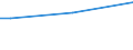 Insgesamt / 15 bis 34 Jahre / Sekundarbereich II und postsekundarer, nicht tertiärer Bereich (Stufen 3 und 4) / Prozent der Beschäftigung insgesamt / Spanien