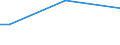 Insgesamt / 15 bis 34 Jahre / Sekundarbereich II und postsekundarer, nicht tertiärer Bereich (Stufen 3 und 4) / Prozent der Beschäftigung insgesamt / Italien