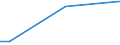 Total / From 15 to 34 years / Upper secondary and post-secondary non-tertiary education (levels 3 and 4) / Percentage of total employment / Luxembourg