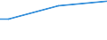 Insgesamt / 15 bis 34 Jahre / Sekundarbereich II und postsekundarer, nicht tertiärer Bereich (Stufen 3 und 4) / Prozent der Beschäftigung insgesamt / Österreich