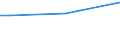 Insgesamt / 15 bis 34 Jahre / Sekundarbereich II und postsekundarer, nicht tertiärer Bereich (Stufen 3 und 4) / Prozent der Beschäftigung insgesamt / Rumänien